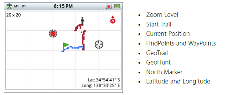 GPS Mapping