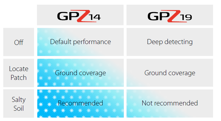 GPZ 14 Vs GPZ 19